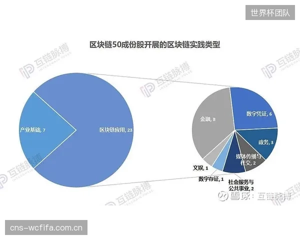 运动员经纪的价值评估体系，已从“经验判断”升级为基于区块链存证的职业生涯数据量化模型